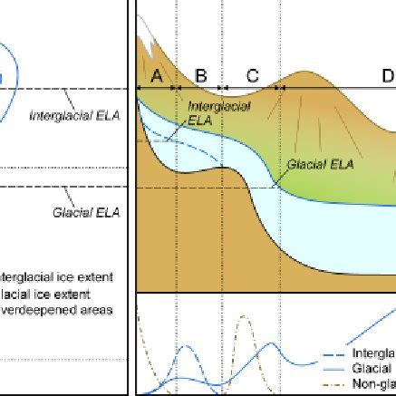 proglacial outwash sediments